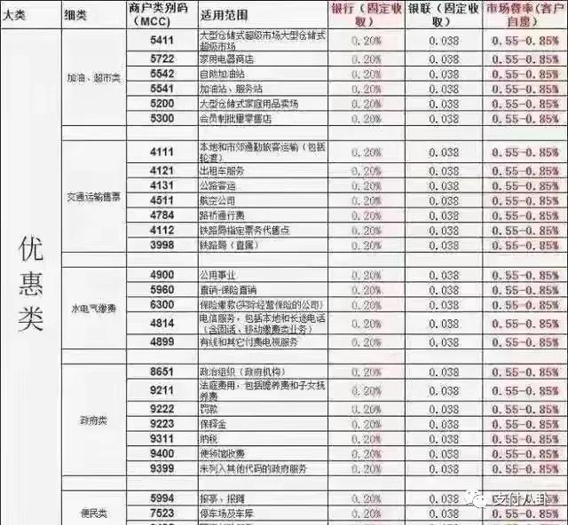 长期使用同一台pos机刷卡，会不会被银行风控？(图1)