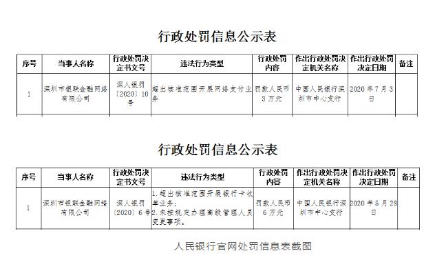 刚刚！又有两家支付公司接连被罚，其中一家罚(图1)