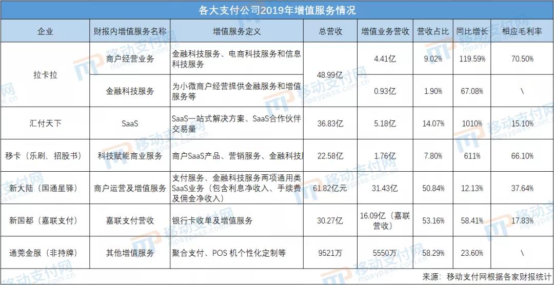 2019年支付机构都增值了吗？(图1)