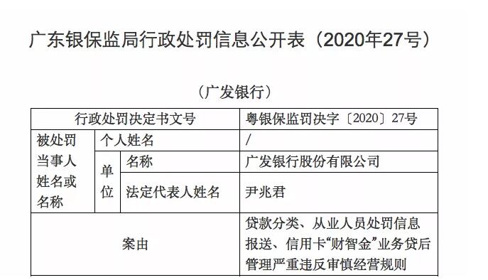 广发银行信用卡业务违规被罚220万元！(图1)